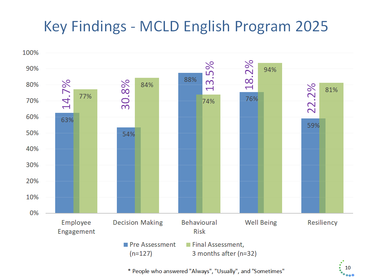 File:Key findings mcld 2025.png