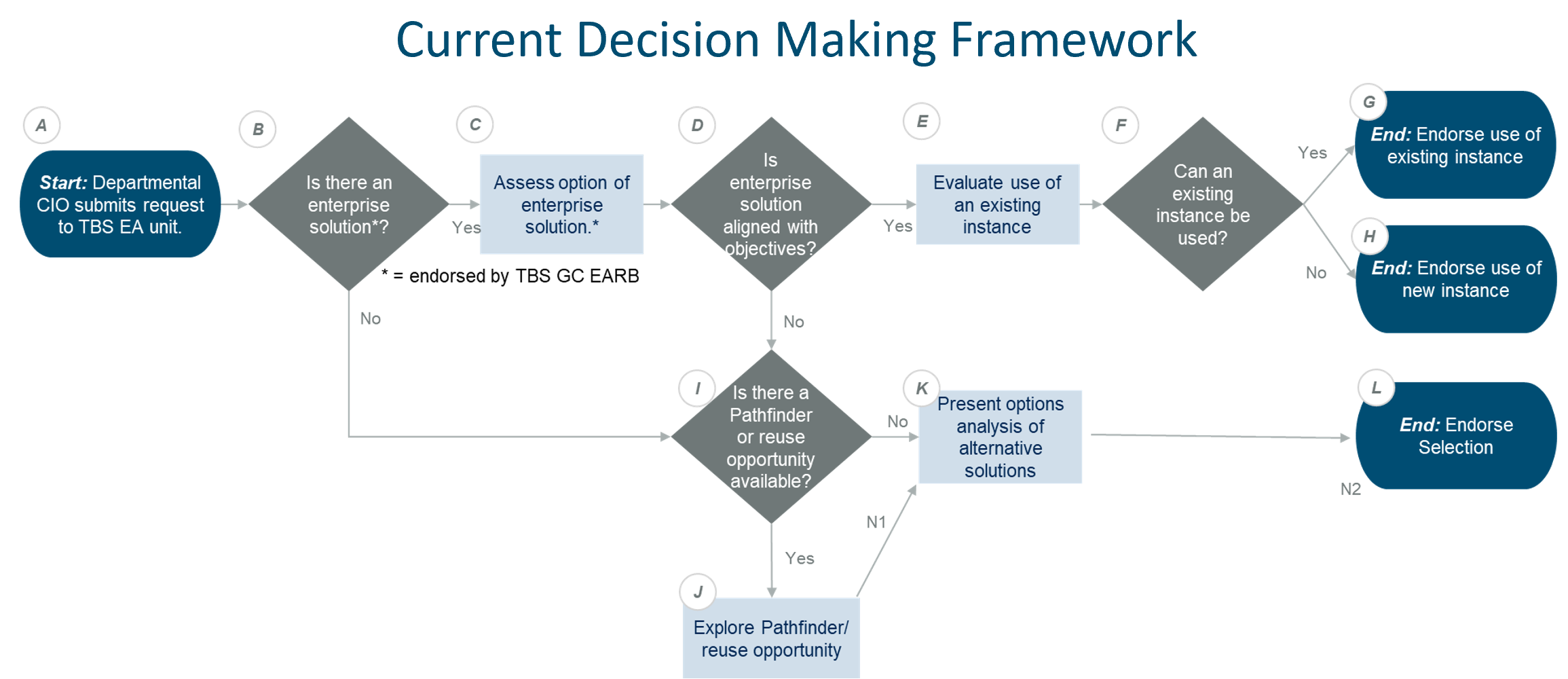 Decision Making Framework.png