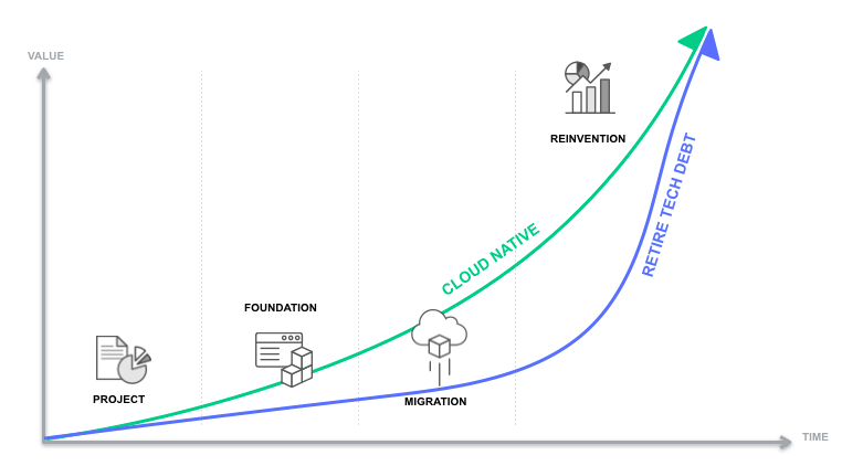 Cloud maturity map .png