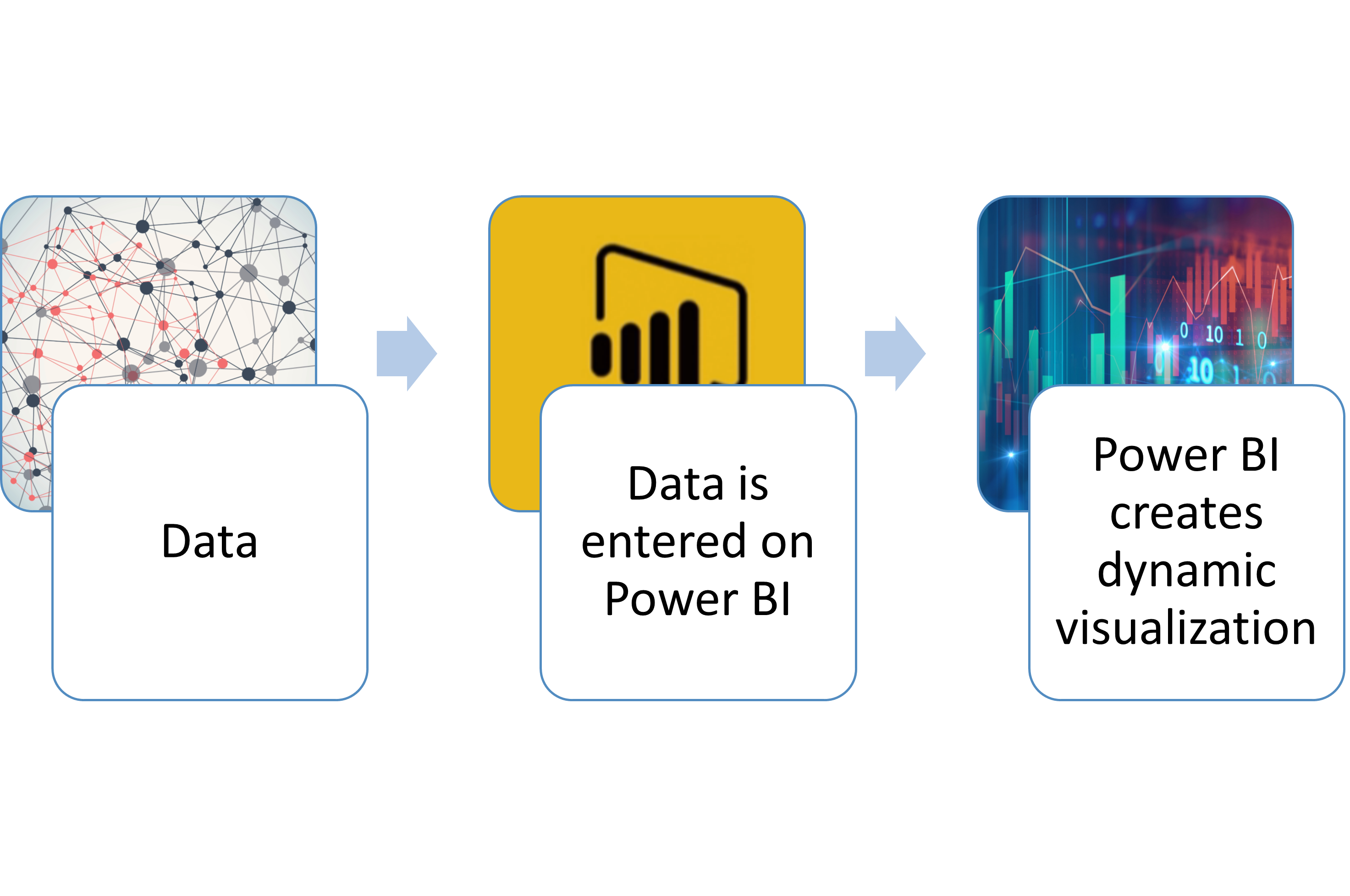 "How does Power BI Work?"