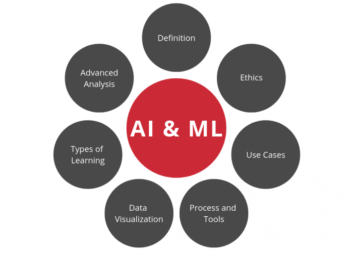 types of learning in ml
